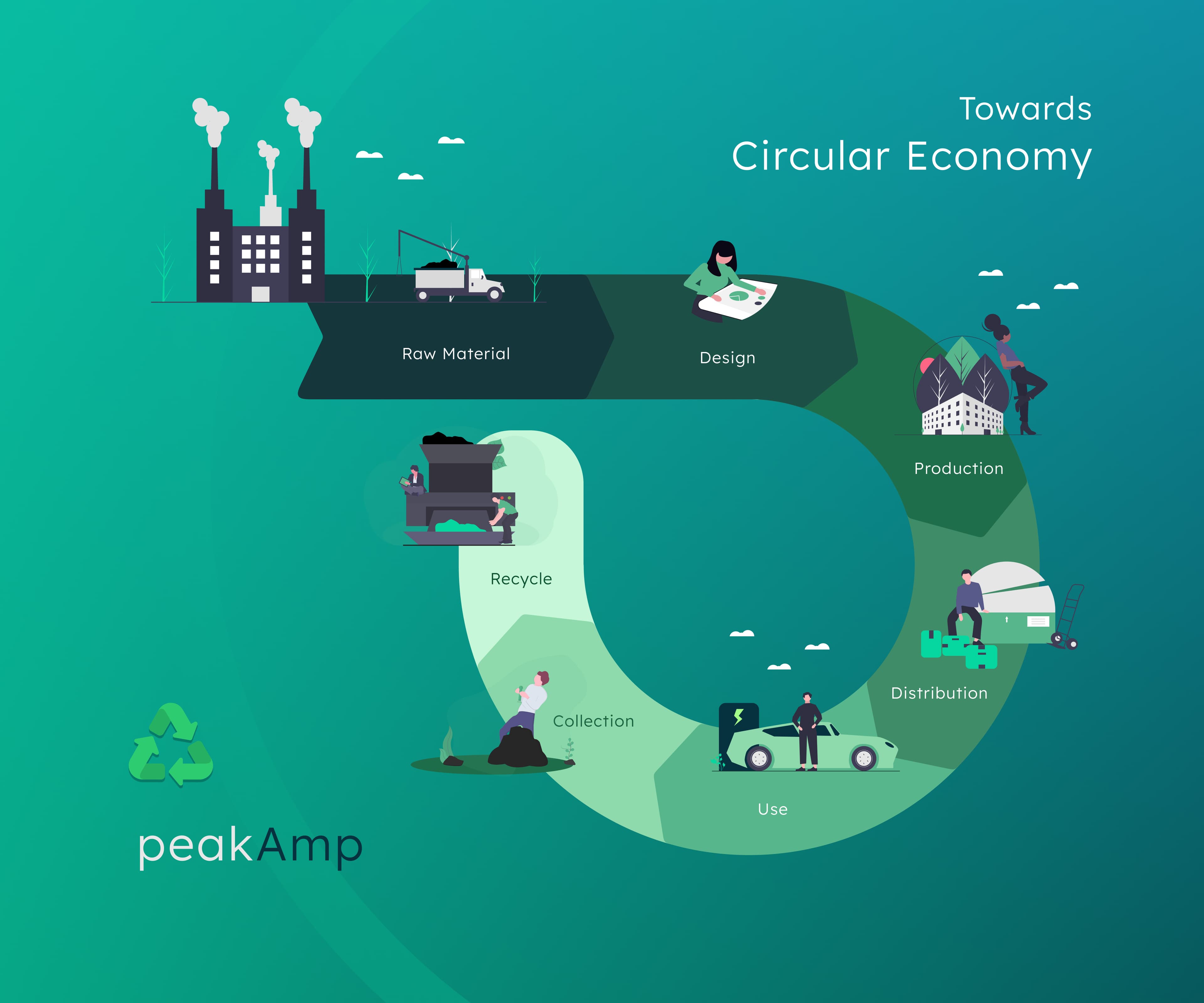 Circular Economy: EV Battery Recycling as the Next Big Entrepreneurial Opportunity